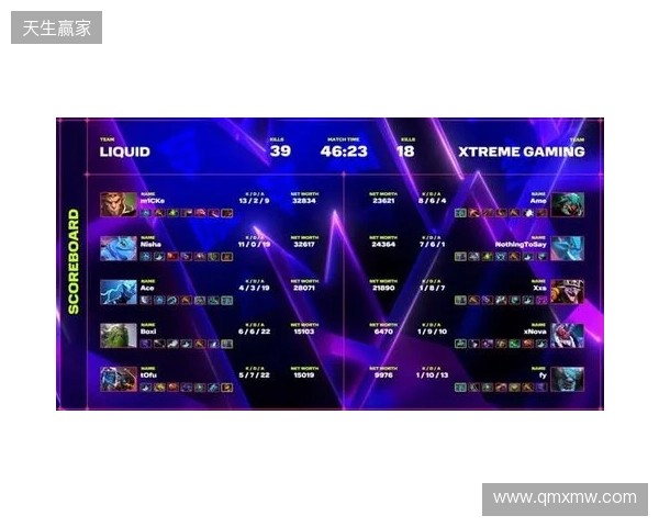 XG一天打了四个TI冠军，拿下了两个