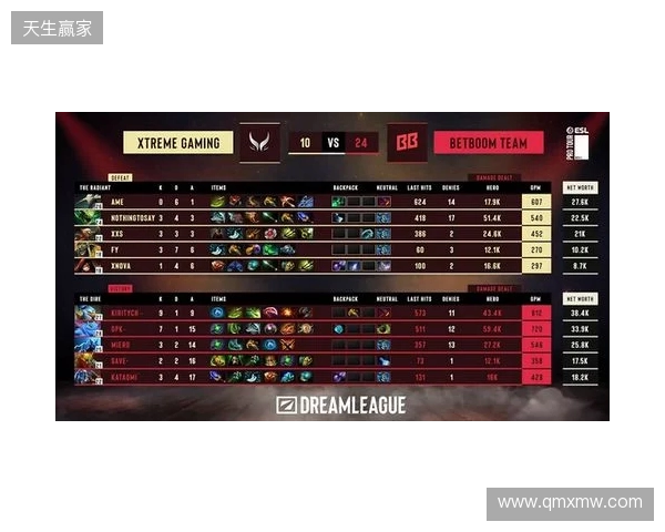 DOTA2梦幻联赛S28小组赛第二阶段第五日：XG决胜局选出TK绝杀BB